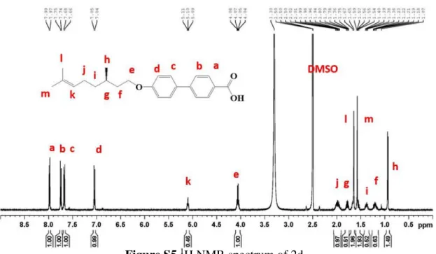 Figure S6  1 H NMR spectrum of 3a. 