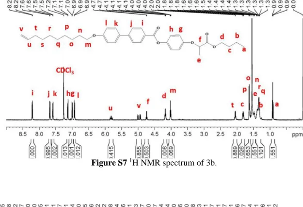 Figure S8  1 H NMR spectrum of 3c. 