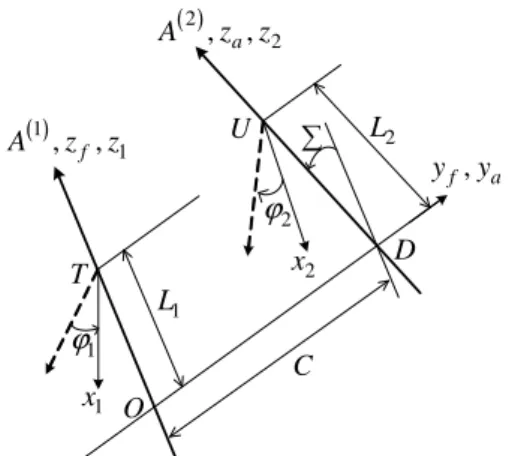 Fig. 2. Coordinate systems of a crossed-axis  gear pair 