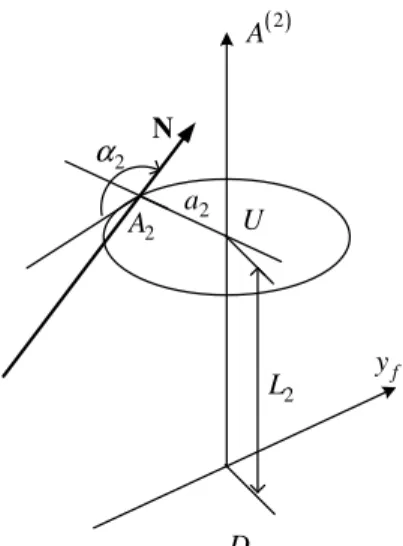 Fig. 3. Two solutions of conjugate slip tracks 