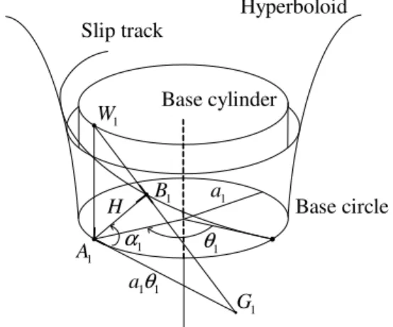 Fig. 5. Construction of the involute helicoid 