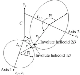 Fig. 9. Tooth contact analysis of flanks 1D  and 2D  20 40 60 φ1Hdeg L200210220230φ2Hdeg Lϕ2(deg)1(deg)ϕ