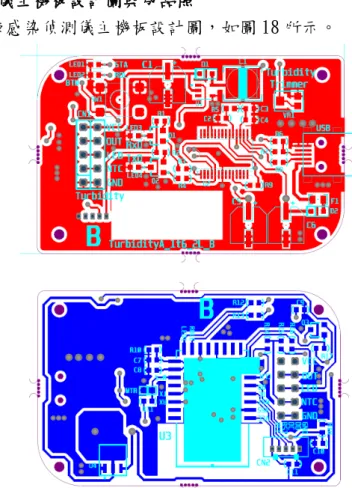 圖   18、藍芽尿液感染偵測儀主機板設計圖與成品照 