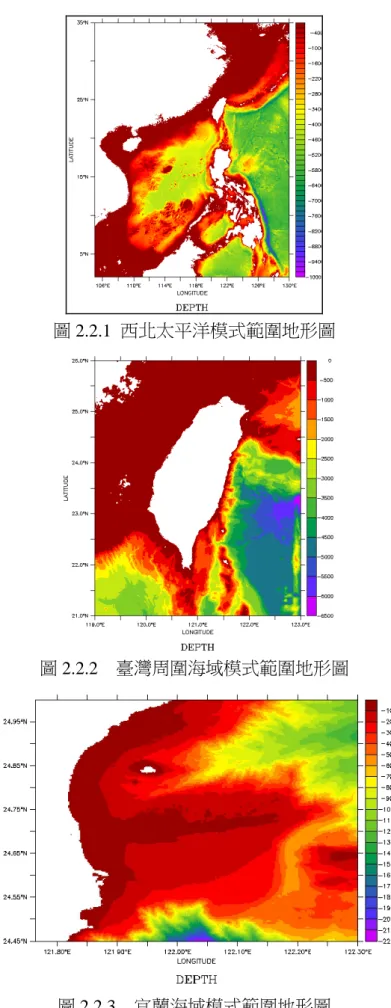 圖 2.2.2  臺灣周圍海域模式範圍地形圖 