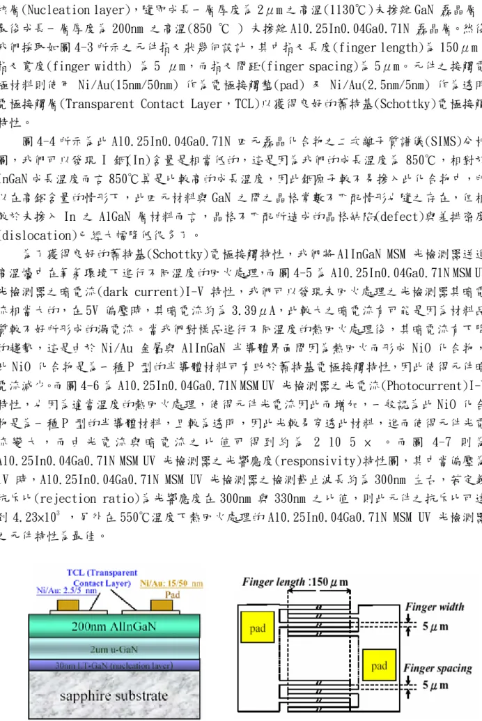 圖 4-3 所示。首先在氧化鋁基板(Al2O3)上成長一層厚度 30nm 低溫(500℃)成長之 GaN 凝 核層(Nucleation layer)，隨即成長一層厚度為 2μm 之高溫(1130℃)未摻雜 GaN 磊晶層，