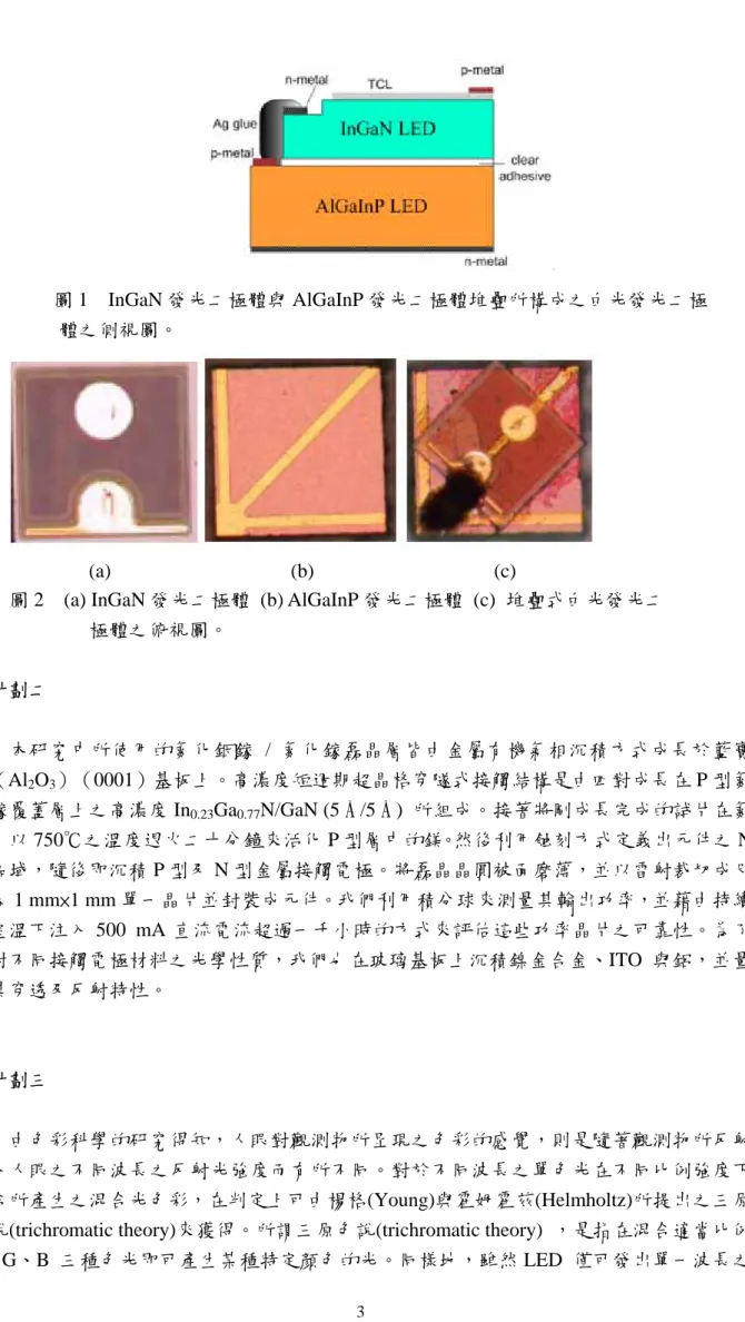 圖 1  InGaN 發光二極體與 AlGaInP 發光二極體堆疊所構成之白光發光二極                    體之側視圖。 