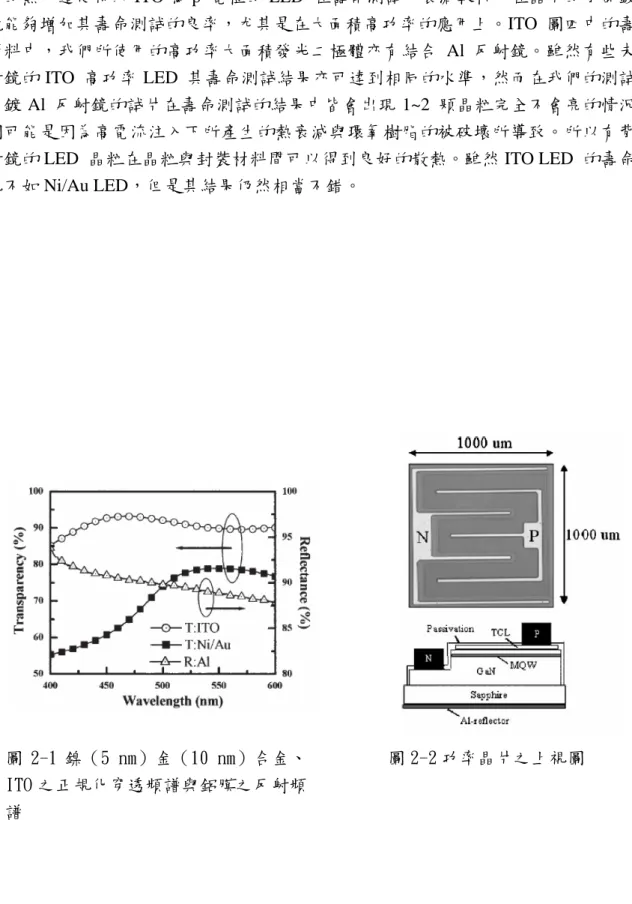 圖 2-1 鎳（5 nm）金（10 nm）合金、