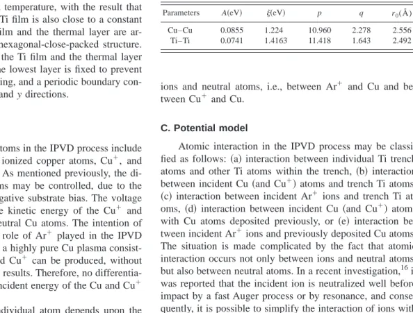 TABLE I. Parameters used in tight-binding potential.