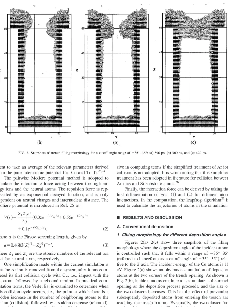 FIG. 2. Snapshots of trench filling morphology for a cutoff angle range of ⫺35°–35°: 共a兲 300 ps, 共b兲 360 ps, and 共c兲 420 ps.