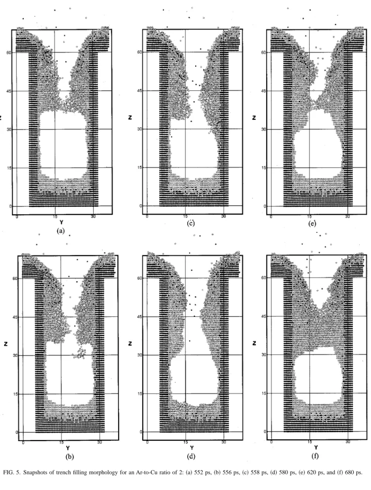 FIG. 5. Snapshots of trench filling morphology for an Ar-to-Cu ratio of 2: 共a兲 552 ps, 共b兲 556 ps, 共c兲 558 ps, 共d兲 580 ps, 共e兲 620 ps, and 共f兲 680 ps.