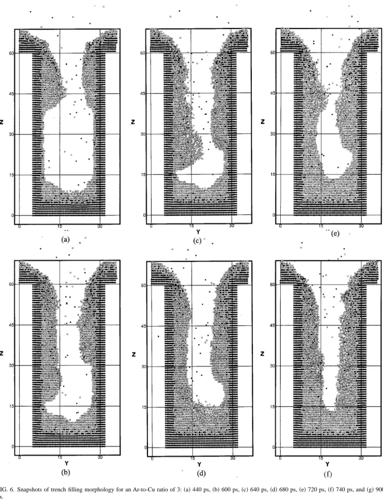 FIG. 6. Snapshots of trench filling morphology for an Ar-to-Cu ratio of 3: 共a兲 440 ps, 共b兲 600 ps, 共c兲 640 ps, 共d兲 680 ps, 共e兲 720 ps, 共f兲 740 ps, and 共g兲 900 ps.