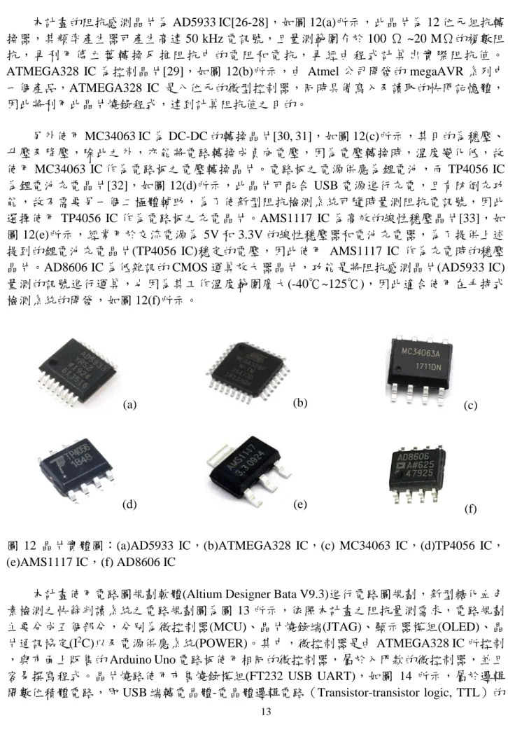 圖  12  晶片實體圖：(a)AD5933  IC，(b)ATMEGA328  IC，(c)  MC34063  IC，(d)TP4056  IC，