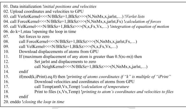 Figure 3.5-5 Pseudo code of CUDA program. N is the number of simulated atoms; 