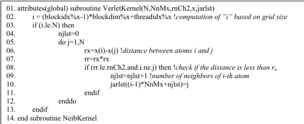 Figure 3.5-7a Pseudo code of GPU’s subroutine for construction of neighbors lists. 