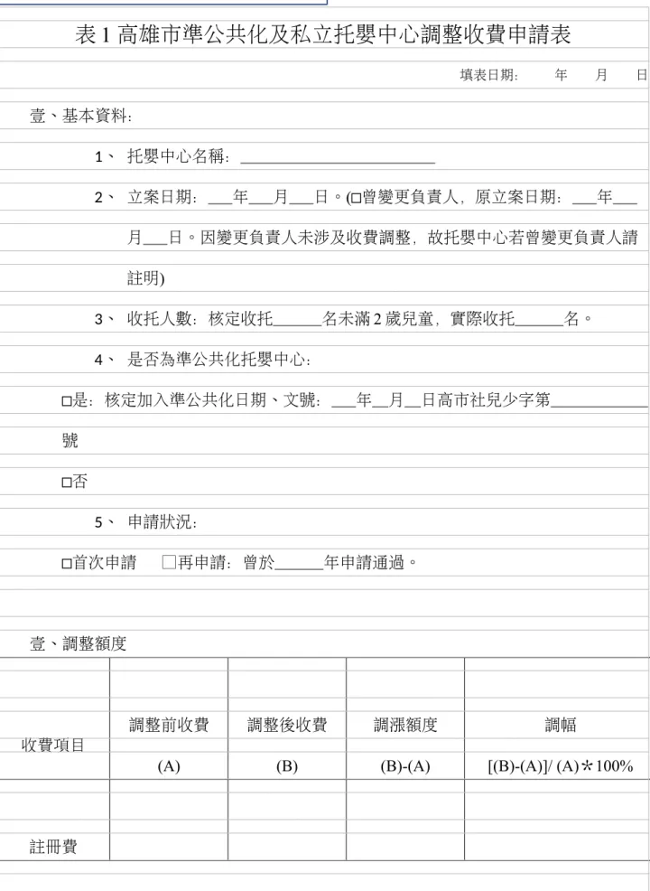 表 1 高雄市準公共化及私立托嬰中心調整收費申請表 　　 填表日期：　　年　　月　　日 壹、基本資料： 1、 托嬰中心名稱：                         2、 立案日期：   年   月   日。(□曾變更負責人，原立案日期：   年    月   日。因變更負責人未涉及收費調整，故托嬰中心若曾變更負責人請 註明) 3、 收托人數：核定收托      名未滿 2 歲兒童，實際收托      名。 4、 是否為準公共化托嬰中心： □是：核定加入準公共化日期、文號：   年  月  日高市社