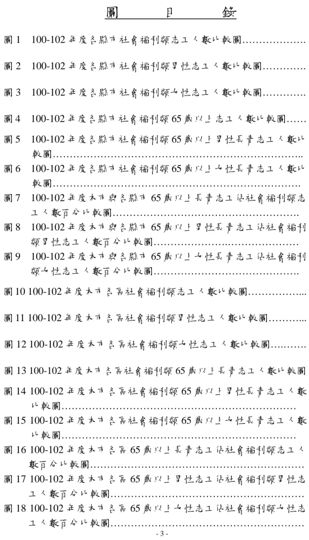 圖            目            錄  圖 1    100-102 年度各縣市社會福利類志工人數比較圖……………….  7  圖 2    100-102 年度各縣市社會福利類男性志工人數比較圖…………