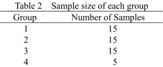 Table 2    Sample size of each group  Group Number  of  Samples 