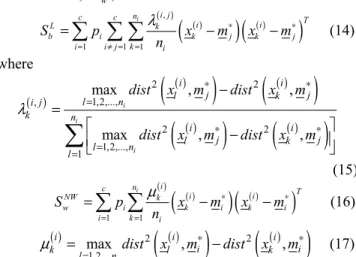 Table 1      Accuracy of six Classification algorithms  Classification  algorithm  5-fold CV accuracy  Leave-one-out CV accuracy  SVM 45.763  46.633  SVM_NWFE 93.023  96.305  SVM_N 97.740 98.740  SVM_ Liu  99.080  98.773  SVM_N_NWFE 100  100  SVM_N_Liu 100