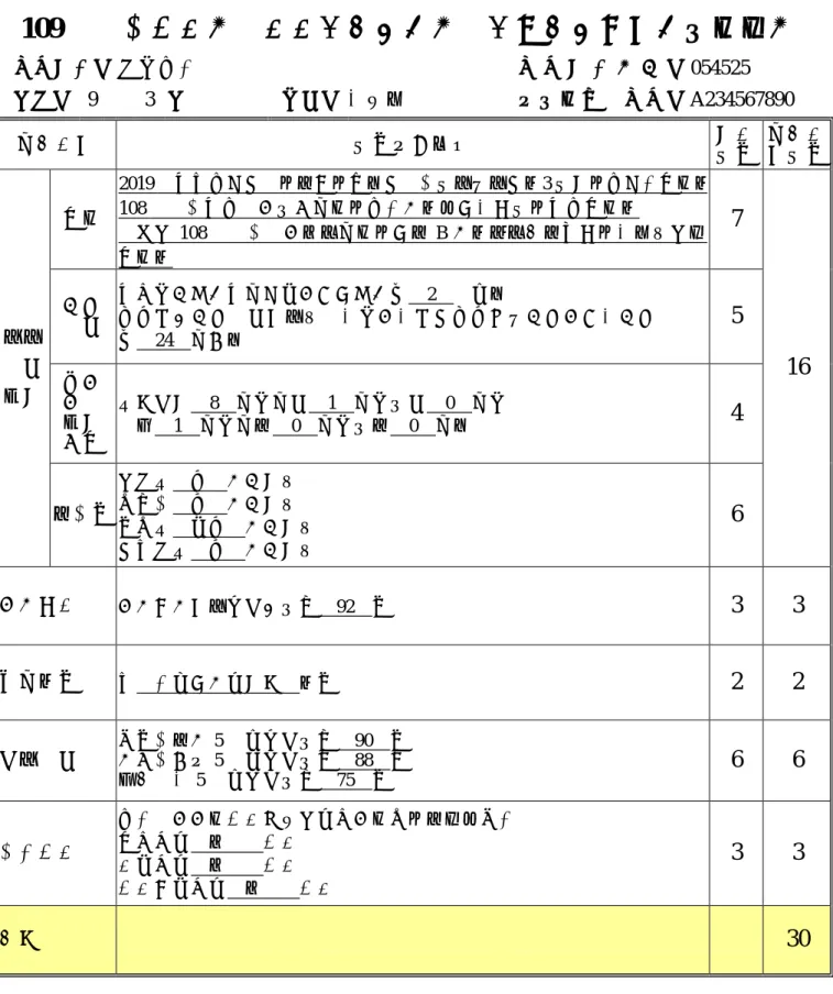 表 4-1：後龍國民中學陳同學聯合免試入學報名之積分證明單  109 學年度五專入學專用聯合免試入學超額比序項目積分證明單  就讀國中： 後龍國中  就 讀 國 中 代 碼 ： 054525  班級：  9  年  3  班  姓名： 陳筱玲  身分證統一編號： A234567890  比序項目  積分核算說明  單項 積分  比序項 目積分  競賽  2019 年臺灣國際科學展覽會（電腦科學與資訊工程科）3 等獎（國際性競賽） 108 學年度全國學生美術比賽（國中組）書法類優等（全國競賽）  苗栗縣 10