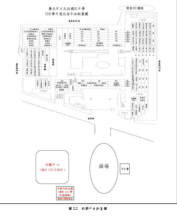圖 2.2  校園平面配置圖 