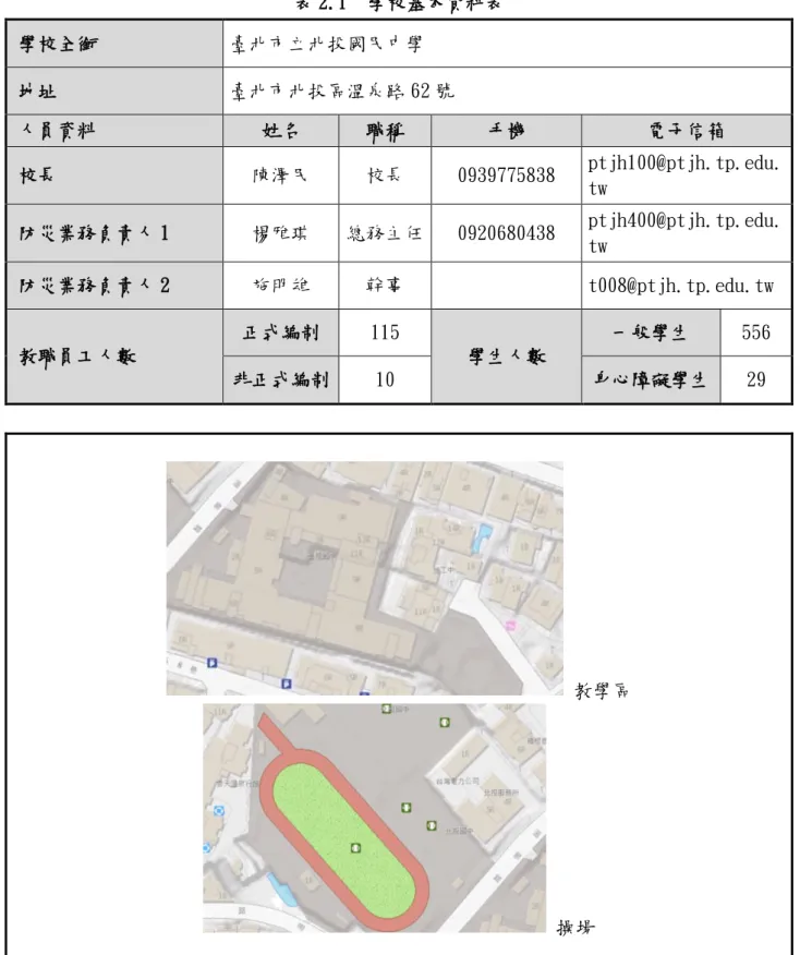 表 2.1  學校基本資料表  學校全銜  臺北市立北投國民中學  地址  臺北市北投區溫泉路 62 號  人員資料  姓名  職稱  手機  電子信箱  校長  陳澤民  校長  0939775838  ptjh100@ptjh.tp.edu