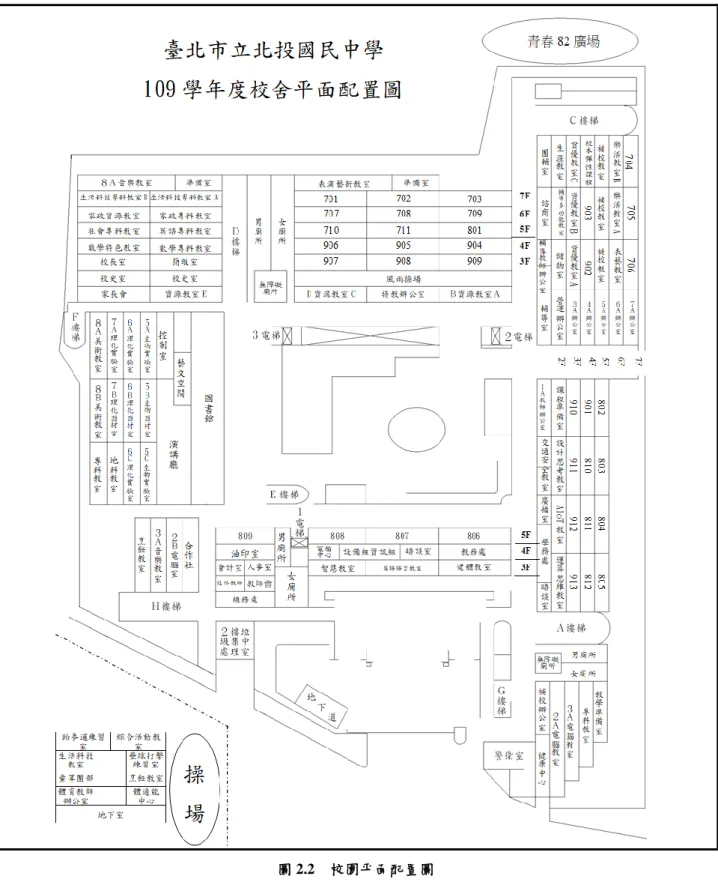圖 2.2  校園平面配置圖  1.7  校園建築物資料  校園建築物資料包含校園內各棟建築、實驗室資訊和陳設，每棟建築物、實驗室皆有 1 份資料表，平面配置圖包含各空間名稱、走廊、樓梯等空間狀況為原則，並標註火警受信總 機、滅火器、室內消防栓、緩降機等位置、實驗室現況資料表。校園建築物共有  2  棟［ 表 2.2］；實驗室（含職業類科教室）共有 9  間［表 2.3］。 
