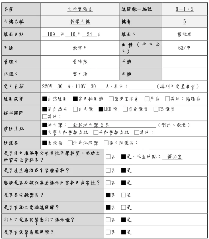 表 2.3  實驗室（含職業類科教室）現況資料表  名稱  生物實驗室  總間數－編號  9－1、2  大樓名稱  教學大樓  樓層  5  填表日期    109  年  10 月  24  日  填表人  楊雅琪  用途  教學用  面 積 （ 平 方 公 尺）  63/間  管理人  黃勝茂  手機  代理人  葉力瑋  手機  電力負荷  220V  30  A，110V  30    A，其他：          （填列用電量高者）  通風設備  ■自然通風  ■窗及排風機  □密閉室冷氣  □吊