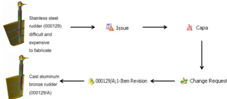 Figure 2: Steps in issue management (overview). 