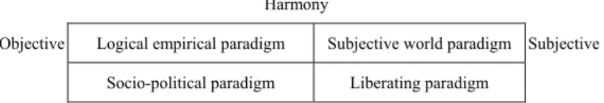 Table 2. Arndt’s (1985) marketing paradigms 