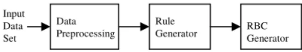 Figure 3.    System components and workflow. 