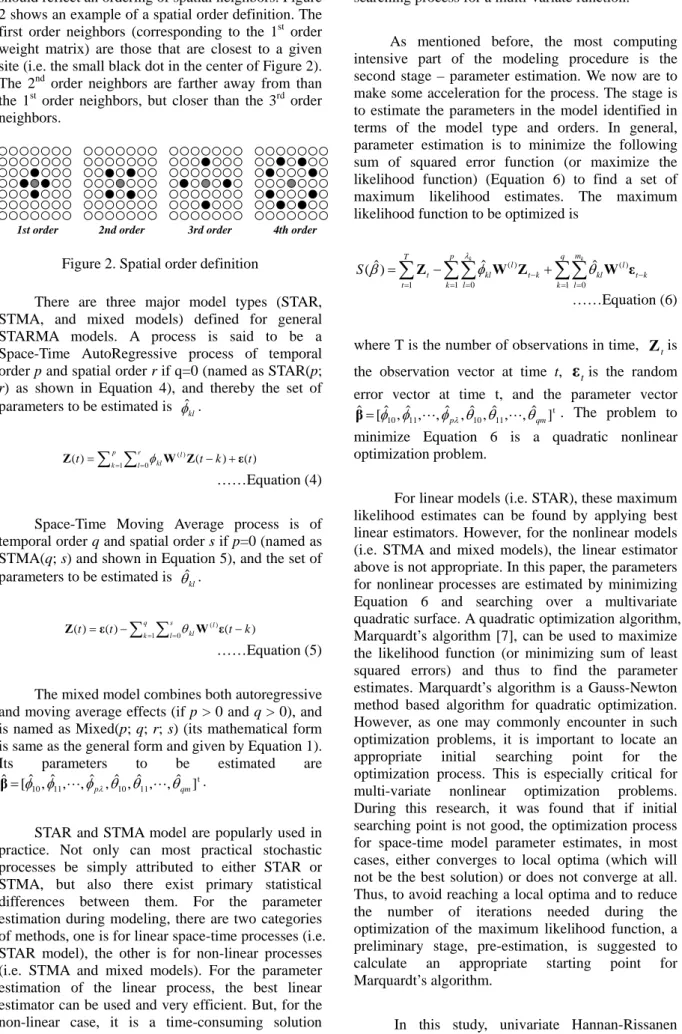 Figure 2. Spatial order definition 
