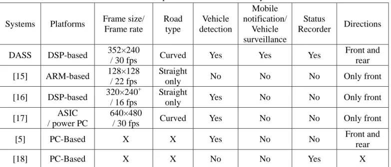 Table I The comparison between different systems  Systems Platforms  Frame size/ 