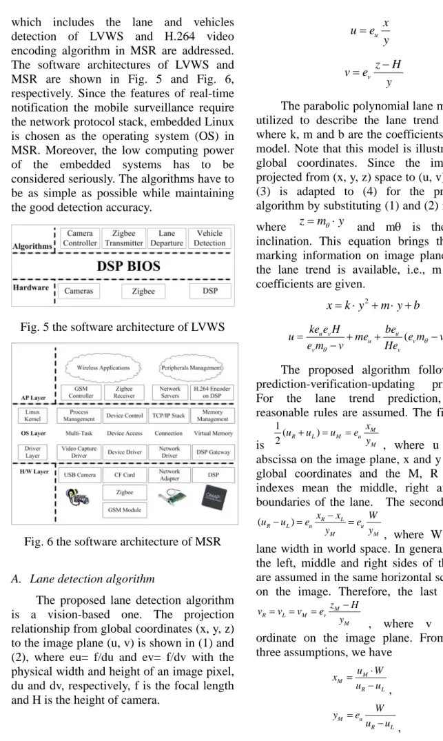 Fig. 5 the software architecture of LVWS 