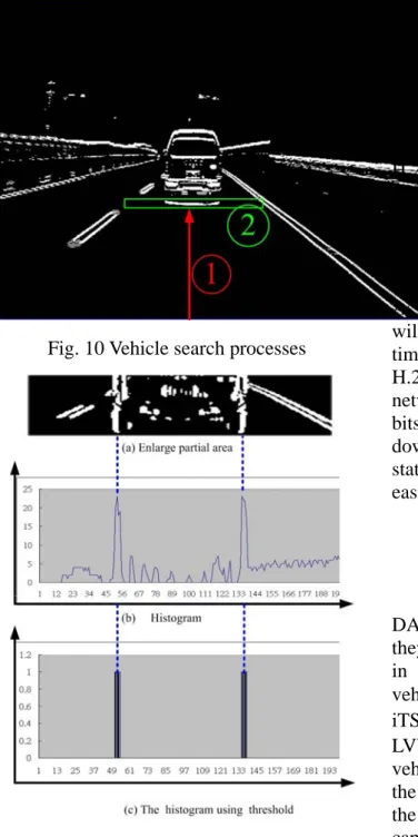 Fig. 10 Vehicle search processes 