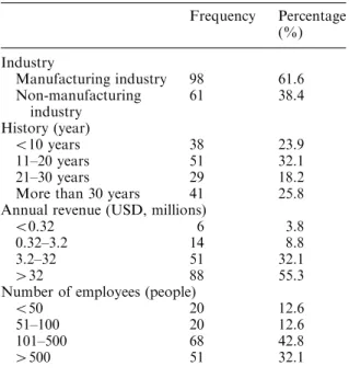 Table 2 shows the basic attributes of the sample ﬁrms. These attributes include industry, history,