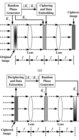 Fig. 2 Bands of the low (Ω L ), middle (Ω M ),  and high (Ω H ) frequency in the Fourier  domain