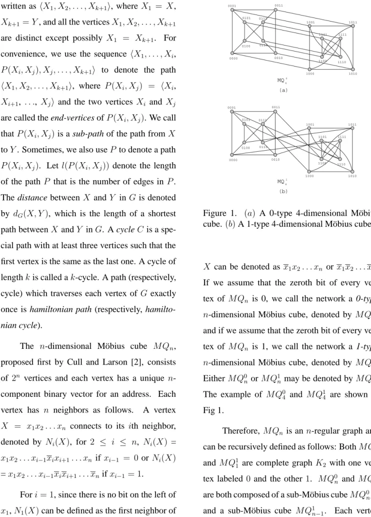 Figure 1. (a) A 0-type 4-dimensional M¨obius cube. (b) A 1-type 4-dimensional M¨obius cube.
