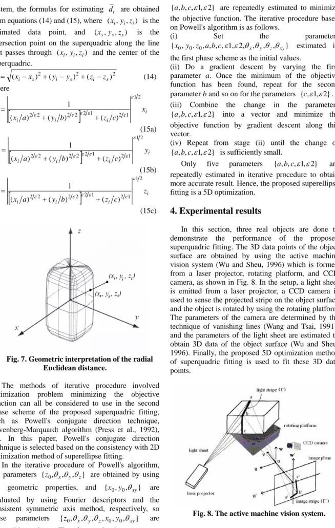 Fig. 7. Geometric interpretation of the radial  Euclidean distance. 