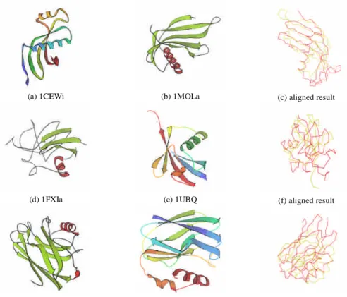 Figure 9. Three pairs of protein structures identified as difficult to be aligned.