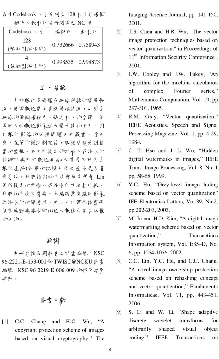 表 4 Codebook 大小分別為 128 和 4 經過模 糊化、銳利化後所測得之 NC 值 Codebook 大小 模糊化 銳利化 128 (脆弱型浮水印) 0.732666 0.758943 4 (強健型浮水印) 0.998535 0.994873 五、結論 由於數位多媒體和網路科技的發展快 速，使得數位電子資料傳播快速，也因為 網路的傳輸過程中，缺乏私人的空間，使 得私人的數位影像被大量快速的使用，因 此數位影像的版權問題日漸嚴重。近年 來，在著作權法制定後，版權問題受到相 當的重視。本文所提出的非