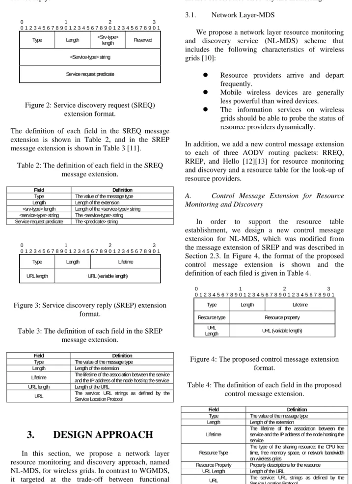 Figure 2: Service discovery request (SREQ)  extension format. 
