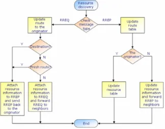 Figure 6: The proposed resource table. 