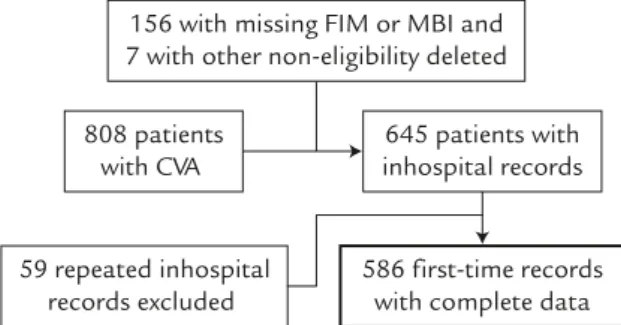 Figure 1. Data processing with retrospective exclusion of non-eligible inpatient records