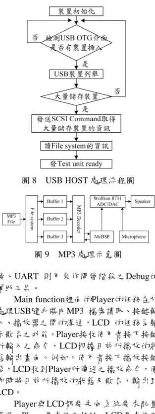 圖 7  系統流程圖  storage 裝置裡面的 MP3 檔案，擷取未解碼 的 MP3 檔 案 (bitstream) ， 並 經 由 MP3  Decoder 解碼後，再存入 RAM 中。然後再 把該資料傳送到 DAC 完成混音處理。整個 系統的流程圖如圖 7 所示。  3.2.3 USB HOST 處理流程  本系統為當裝置插入本系統時，系統 會對裝置做 USB HOST 相關的處理動作， 以下將說明 USB HOST 相關處理程序，其 流程如圖 8 所示。  3.3 系統功能整合測試  於上一個節說