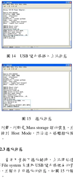 圖 13  系統開機狀態  圖 14  USB 隨身碟插入系統狀態  圖 15  播放狀態 中斷觸發，即可完成 UART 的初始化。 4.1.2 從 UART 傳送一個字元 透過 UART 傳送一個字元給 PC 的流程如圖 11 所示，首先必須要先等待傳輸用的暫存器已經是空的，這表示前一個要傳送的字元已經傳送給 PC，然後才可以把要傳送的字元寫到傳送用的暫存器，讓內建在晶片內部的 UART 控制器把資料傳送給PC。  4.1.3 從 UART 接收一個字元  從 PC 接收一個字元的流程如圖 12 所 示，