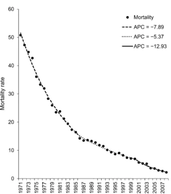 Table 1 illustrates additional data from the JP re- re-gression analyses by sex and age group