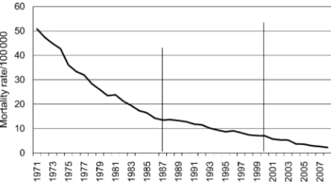 Figure 2  Trends in tuberculosis mortality during three stages  of organisation.