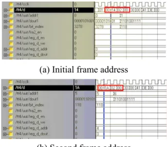 Fig. 8. The swap-in simulation up-counter  TABLE VII. Comparison of memory size 