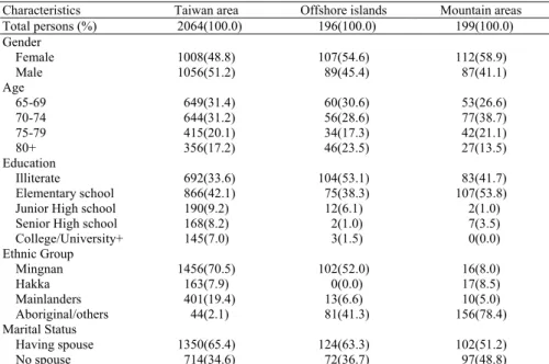 Table 1. Sample description 