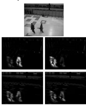 Figure 2 provides an illustrative example of 